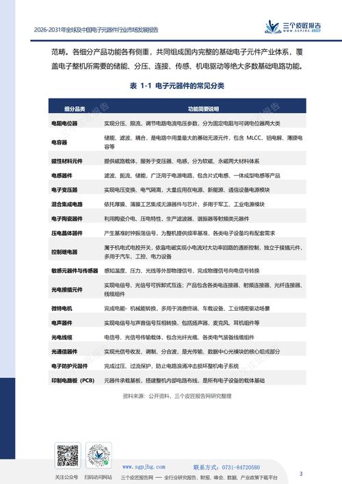 2026-2031年全球及中国电子元器件行业市场发展报告丨电子元器件2